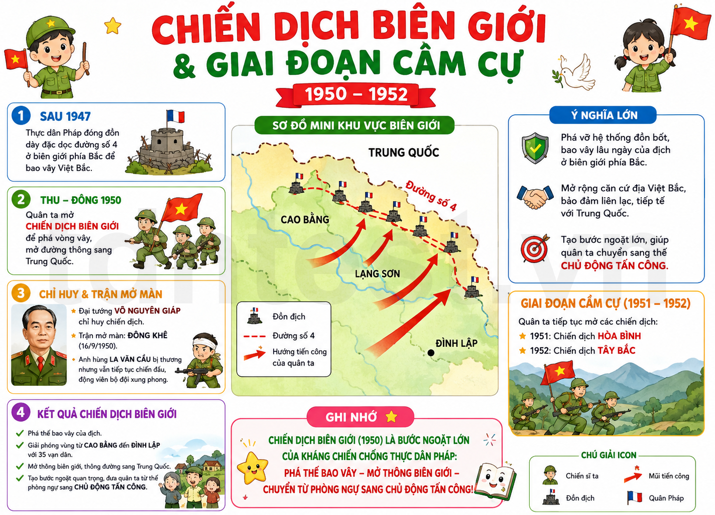 Hình ảnh minh họa Chiến dịch Biên Giới & giai đoạn cầm cự