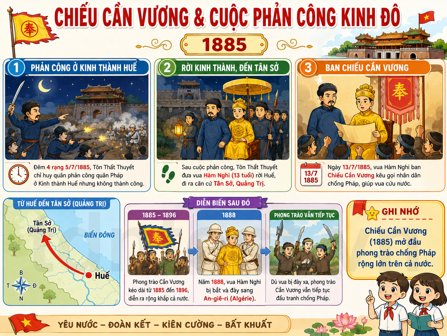 Hình ảnh minh họa Chiếu Cần Vương & cuộc phản công kinh đô