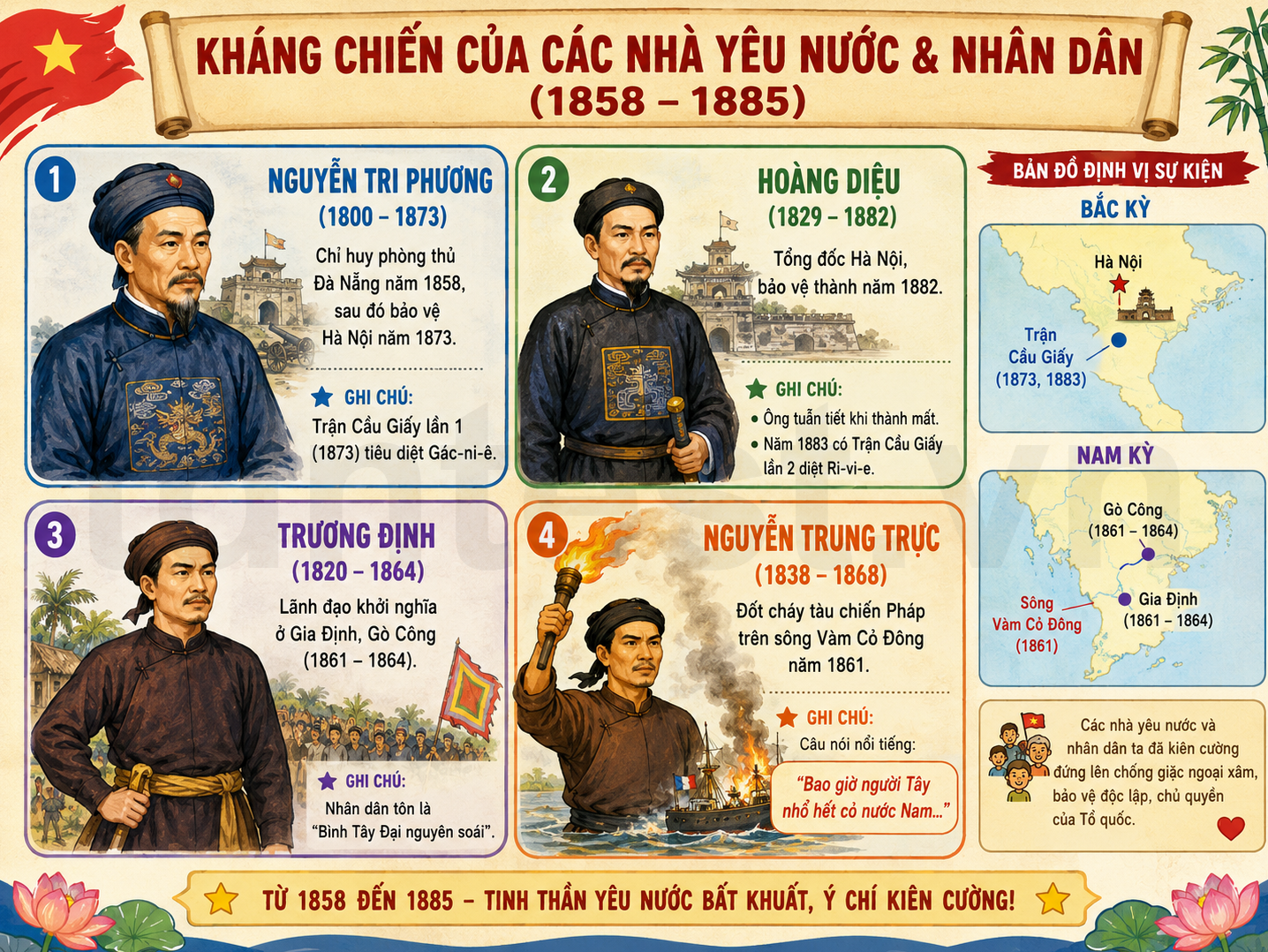 Hình ảnh minh họa Kháng chiến của các nhà yêu nước & nhân dân