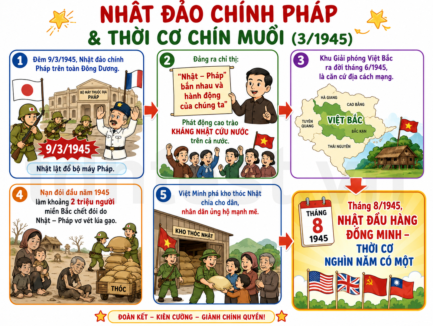 Hình ảnh minh họa Nhật đảo chính Pháp & thời cơ chín muồi