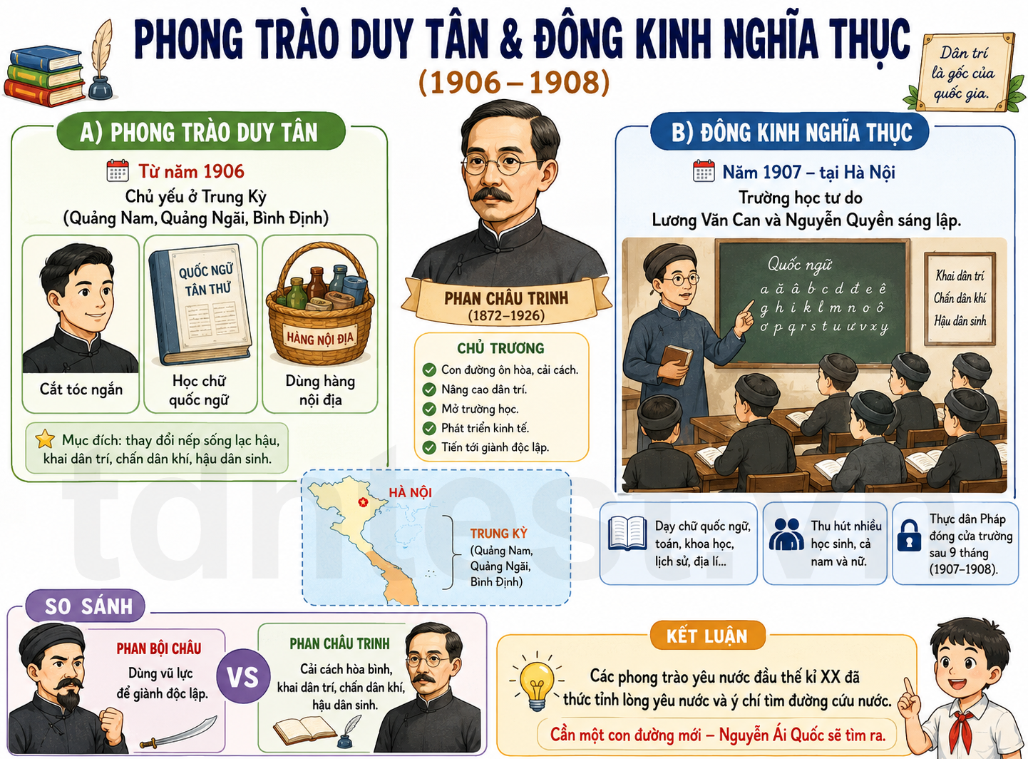Hình ảnh minh họa Phong trào Duy Tân & Đông Kinh Nghĩa Thục