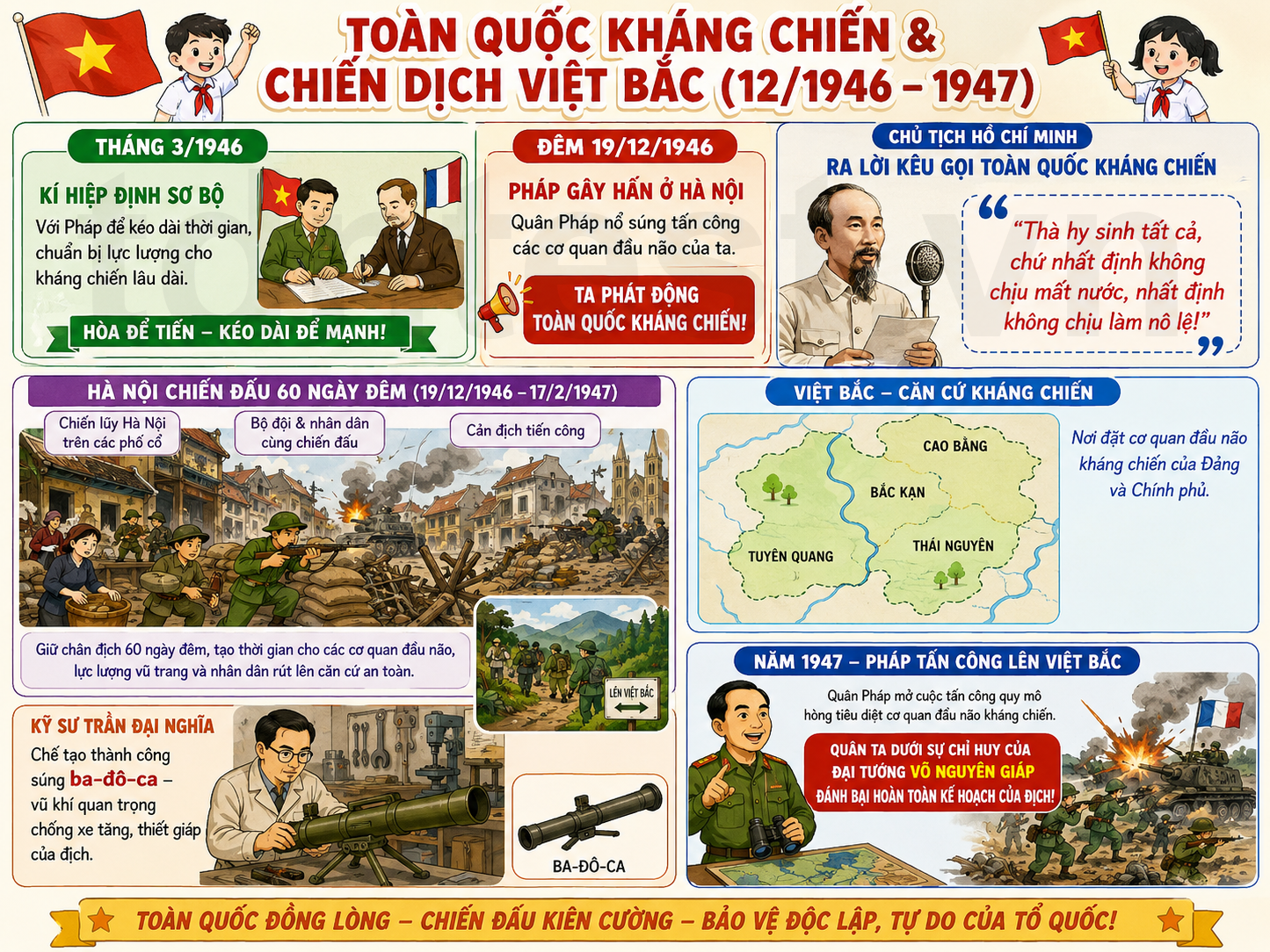 Hình ảnh minh họa Toàn quốc kháng chiến & Chiến dịch Việt Bắc