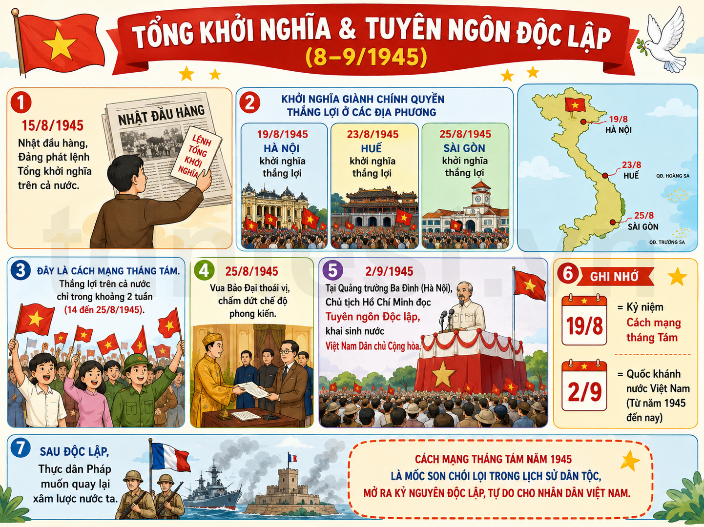 Hình ảnh minh họa Tổng khởi nghĩa & Tuyên ngôn Độc lập
