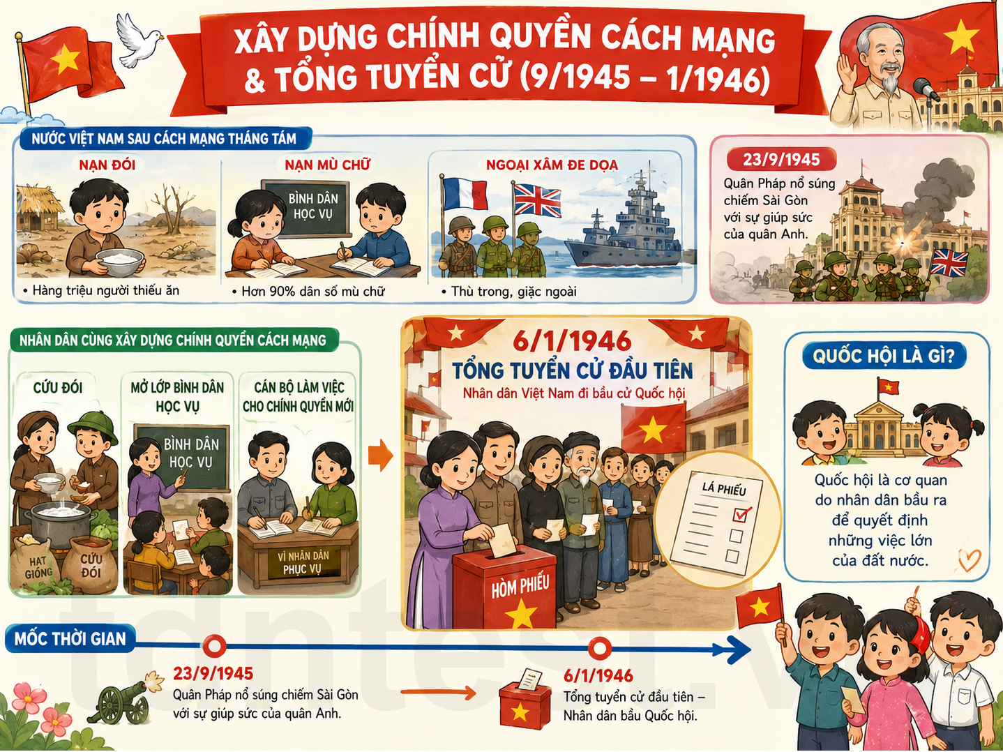 Hình ảnh minh họa Xây dựng chính quyền cách mạng & Tổng tuyển cử