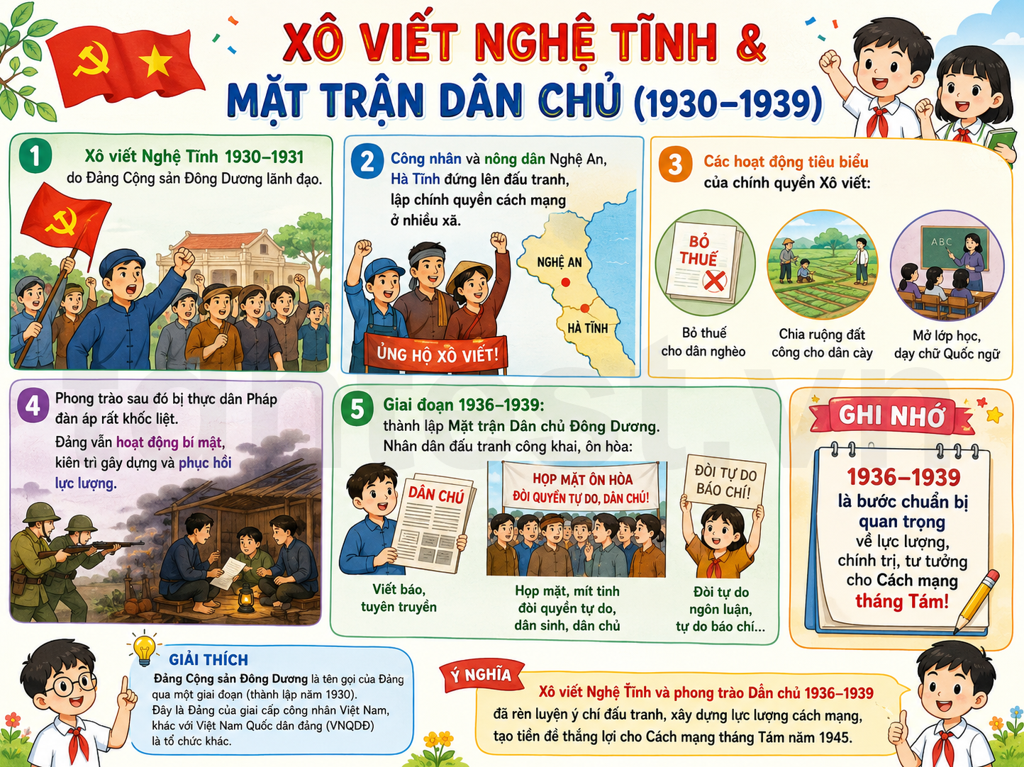 Hình ảnh minh họa Xô viết Nghệ Tĩnh & Mặt trận Dân chủ (Đảng Cộng sản)