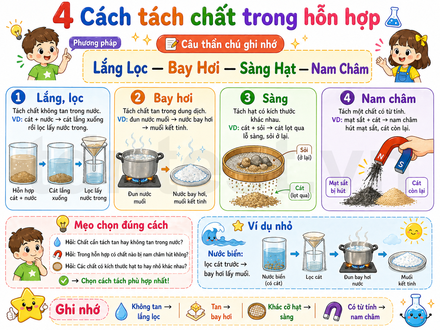 Hình ảnh minh họa 4 cách tách chất