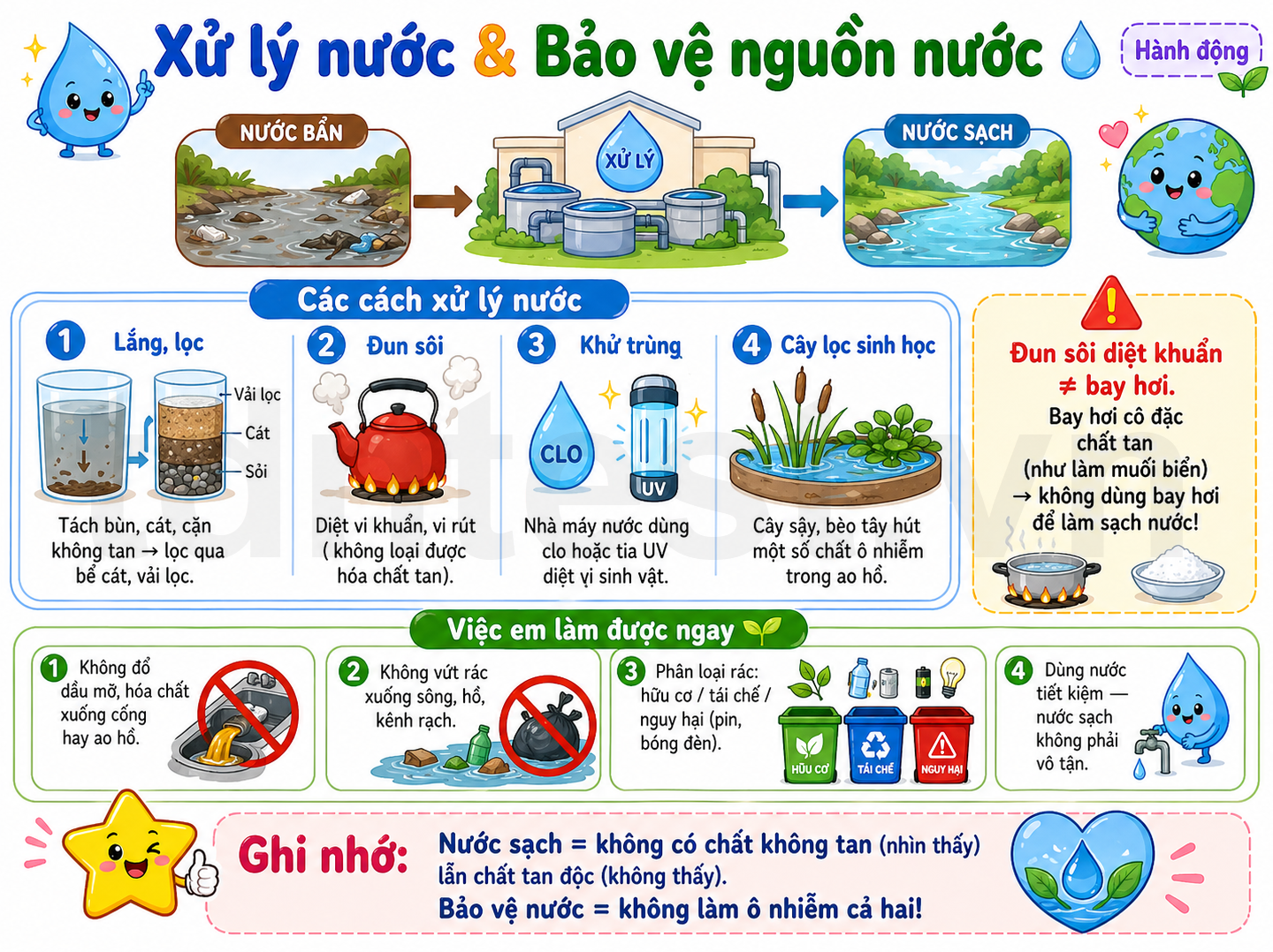 Bảo vệ nước
