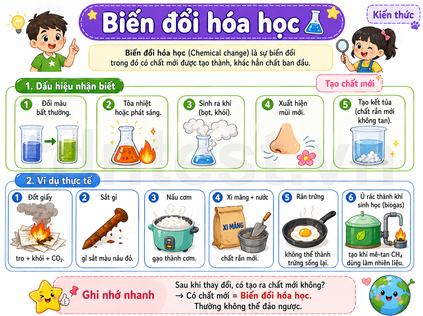 Biến đổi hóa học