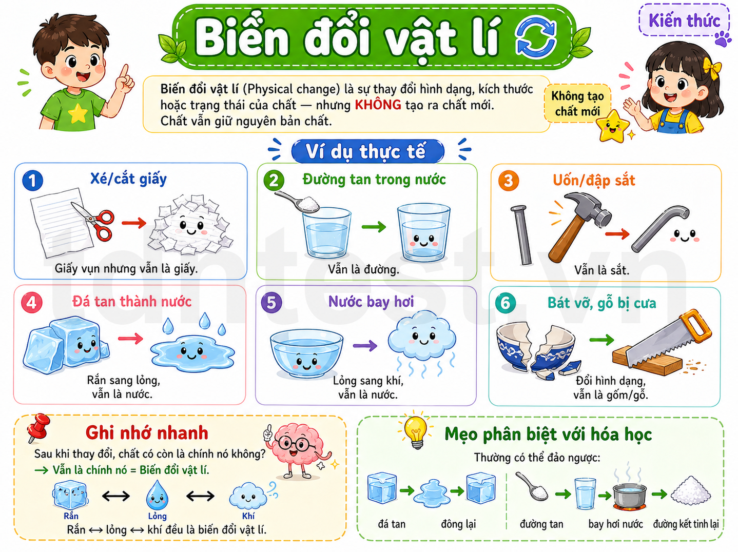 Biến đổi vật lý
