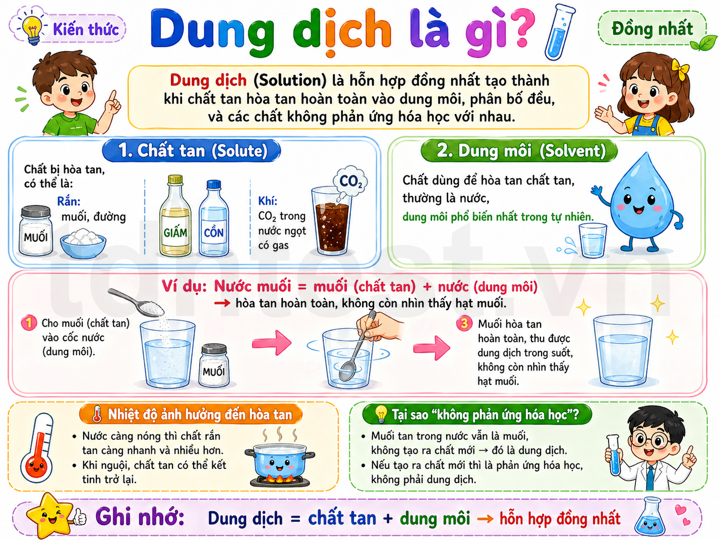 Dung dịch