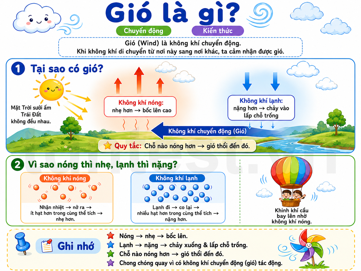 Hình ảnh minh họa gió