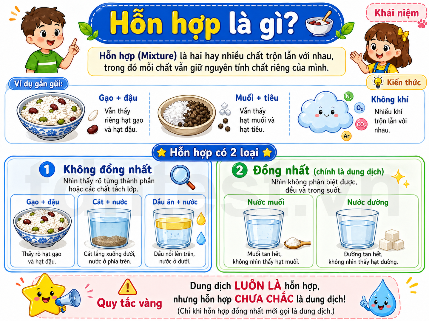 Hỗn hợp