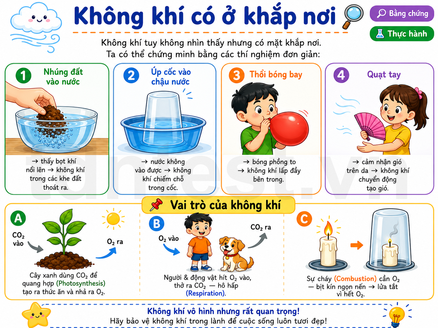 Hình ảnh minh họa không khí có ở khắp nơi