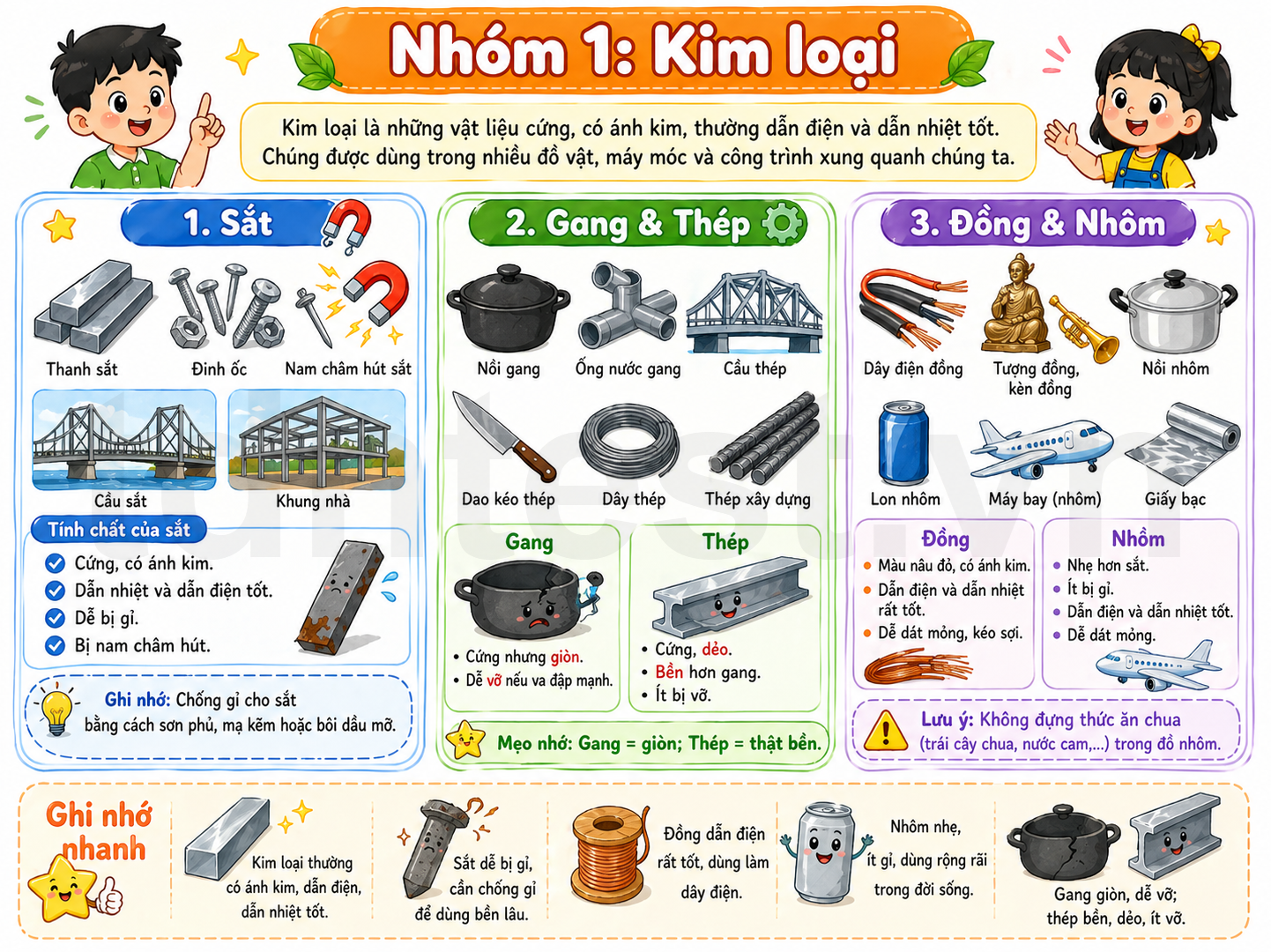 Các loại kim loại