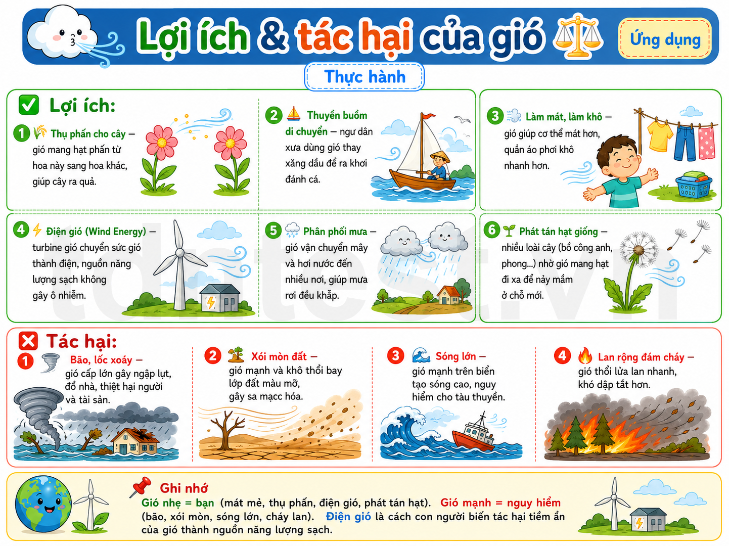 Hình ảnh minh họa lợi ích và tác hại của gió