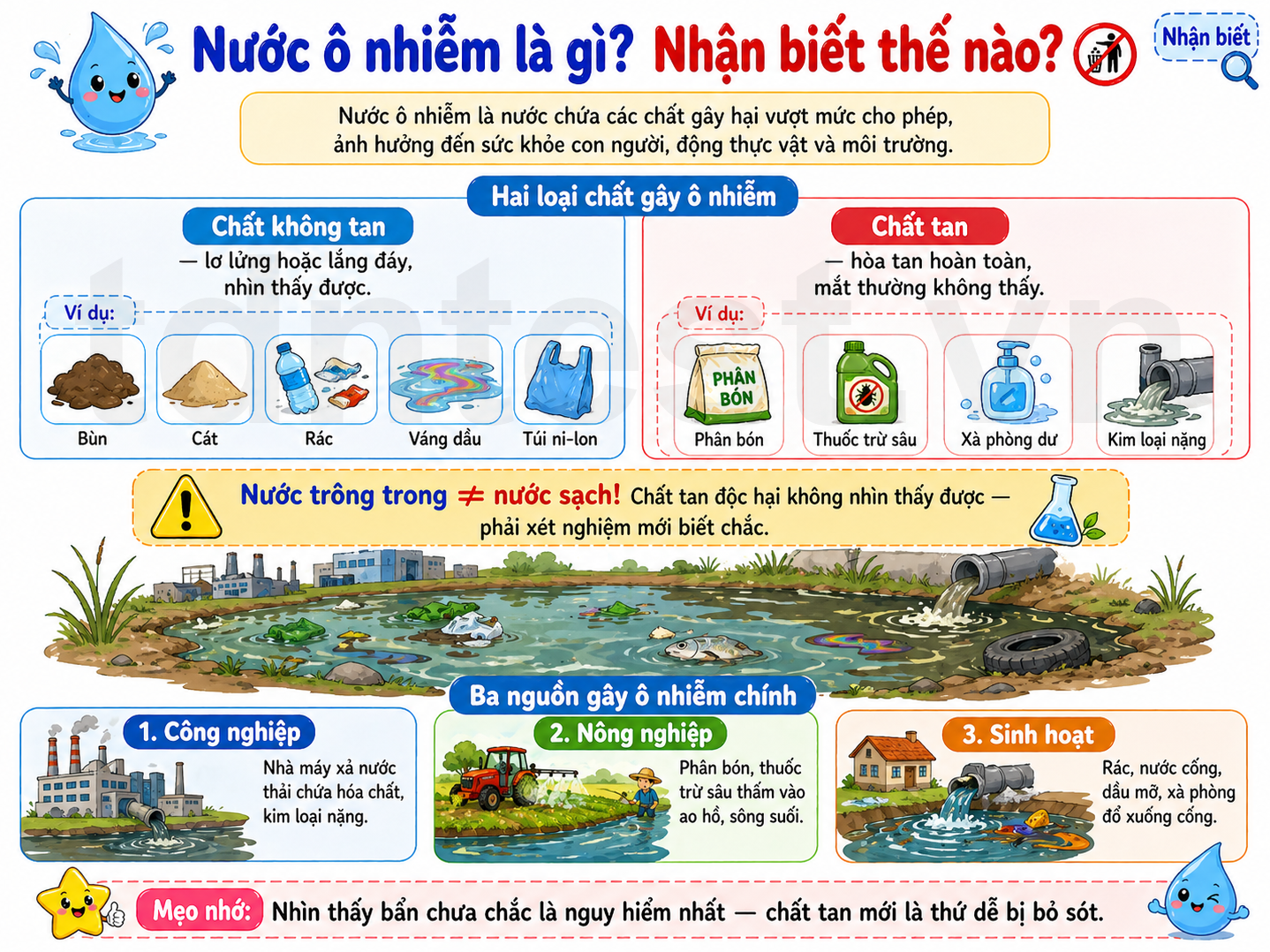 Nước ô nhiễm