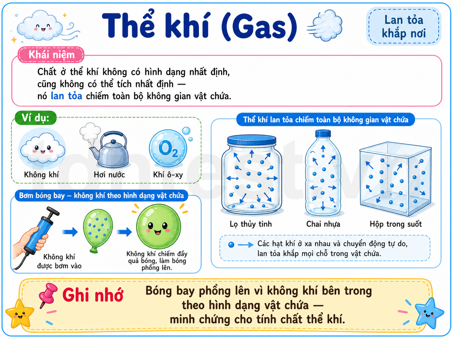 Hình ảnh minh họa thể khí