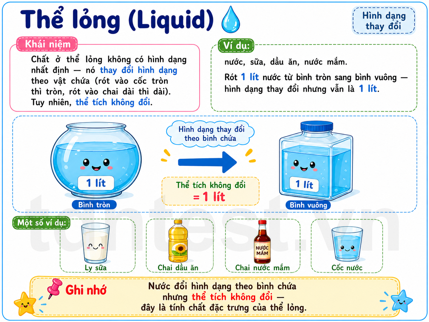 Hình ảnh minh họa thể lỏng