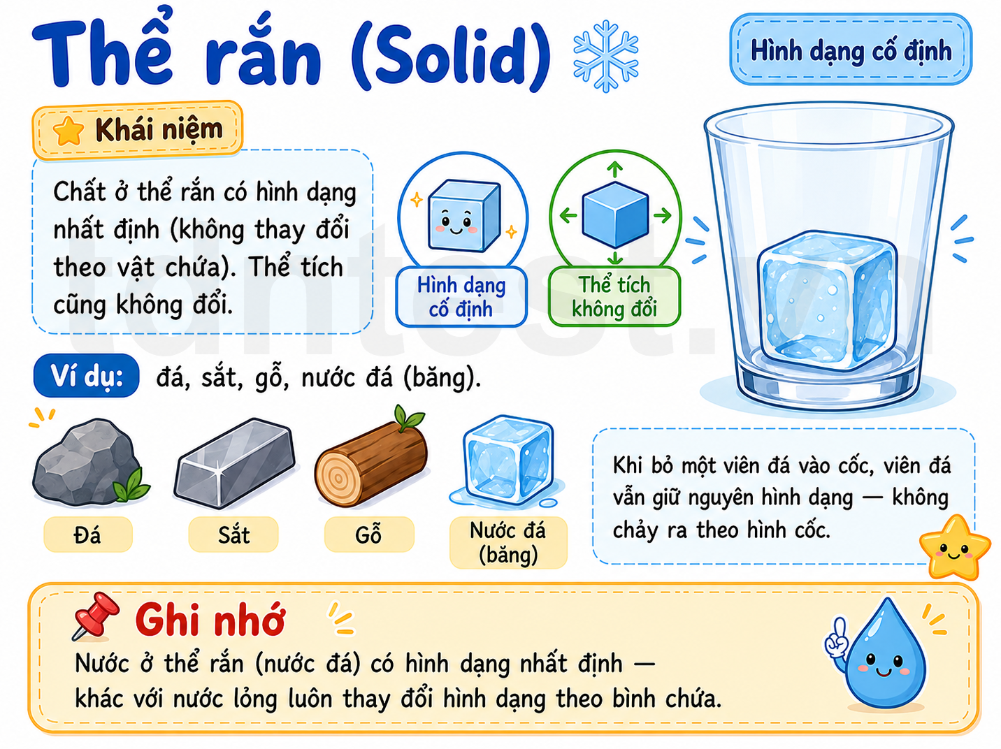 Hình ảnh minh họa thể rắn