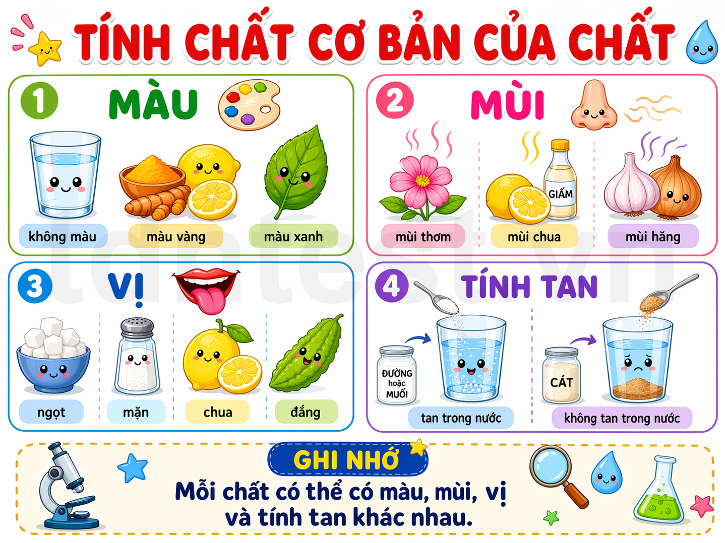 Tính chất của chất
