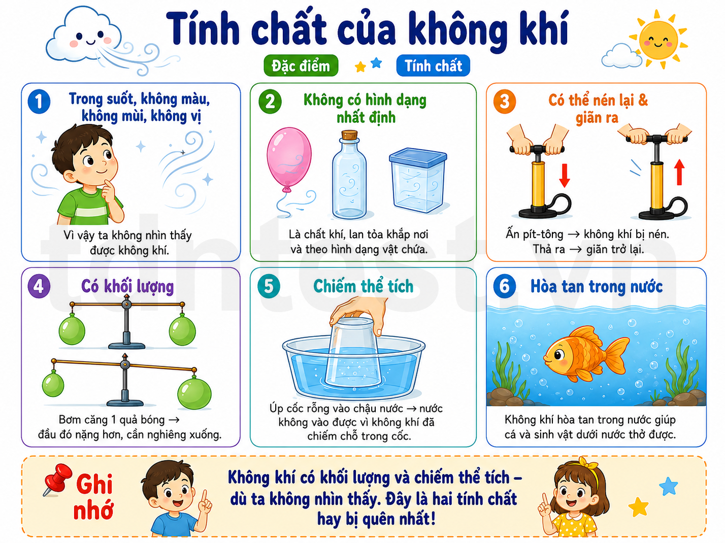 Hình ảnh minh họa tính chất của không khí
