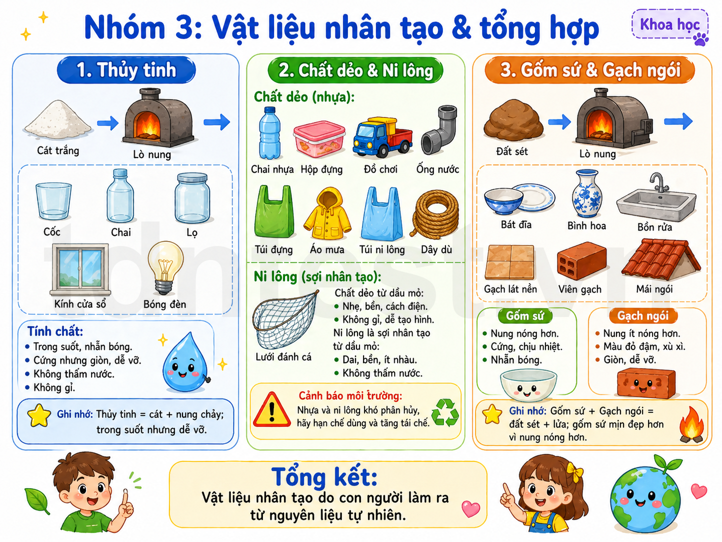 Các loại vật liệu nhân tạo