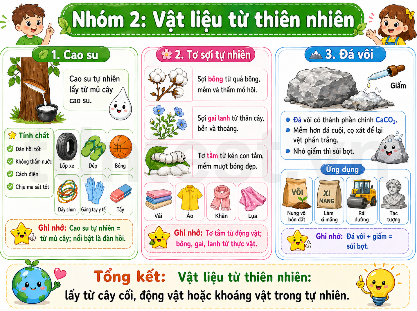 Các loại vật liệu tự nhiên