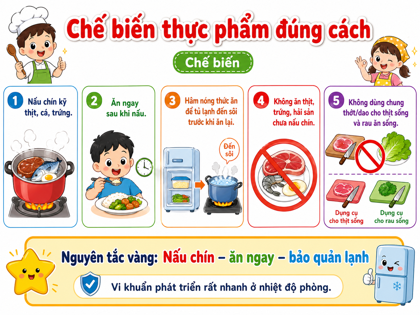Hình minh họa Chế biến thực phẩm đúng cách