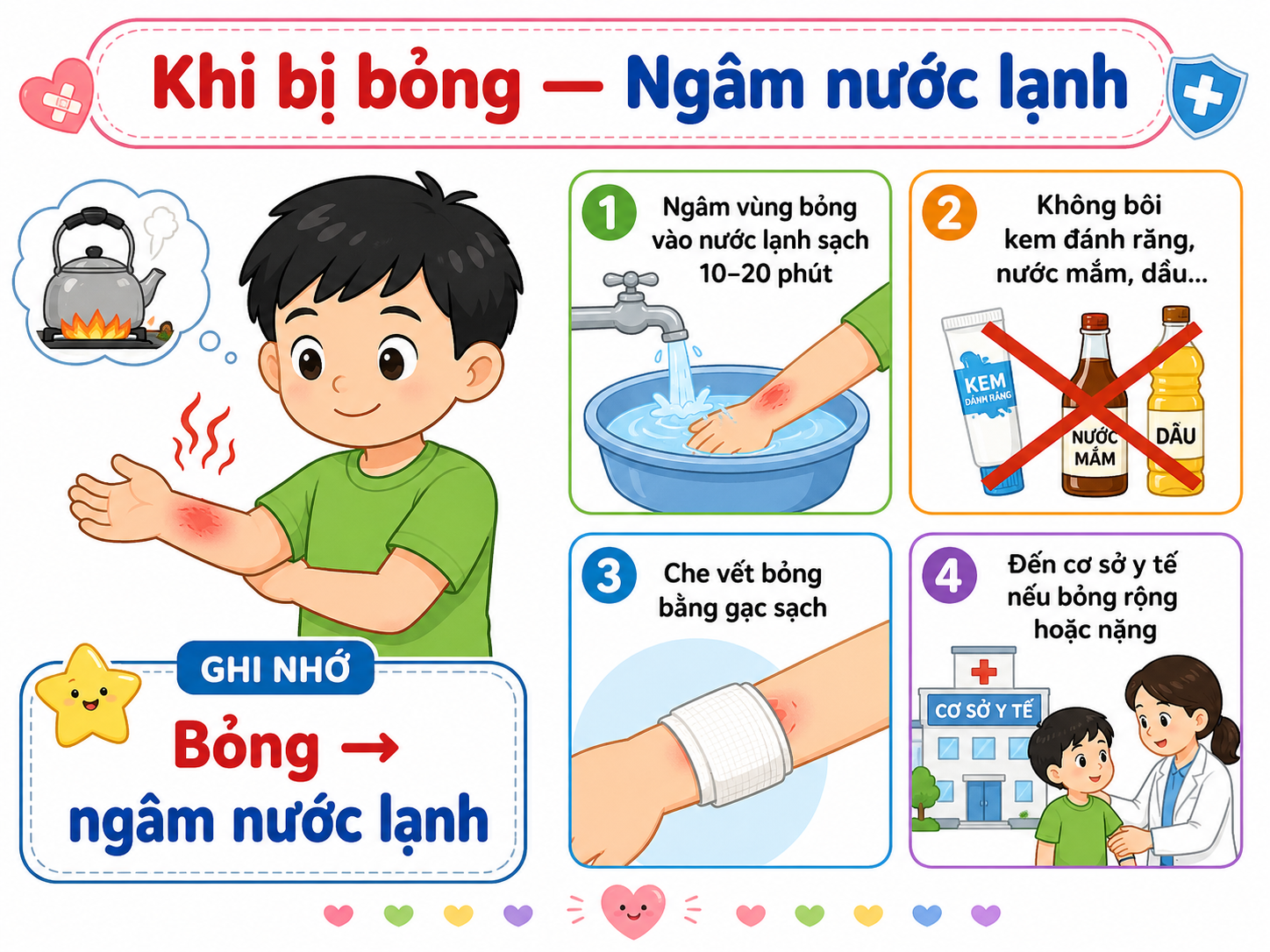 Hình minh họa Khi bị bỏng — Ngâm nước lạnh