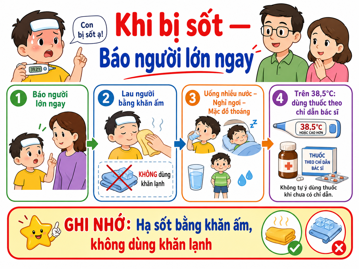 Hình minh họa Khi bị sốt — Báo người lớn ngay