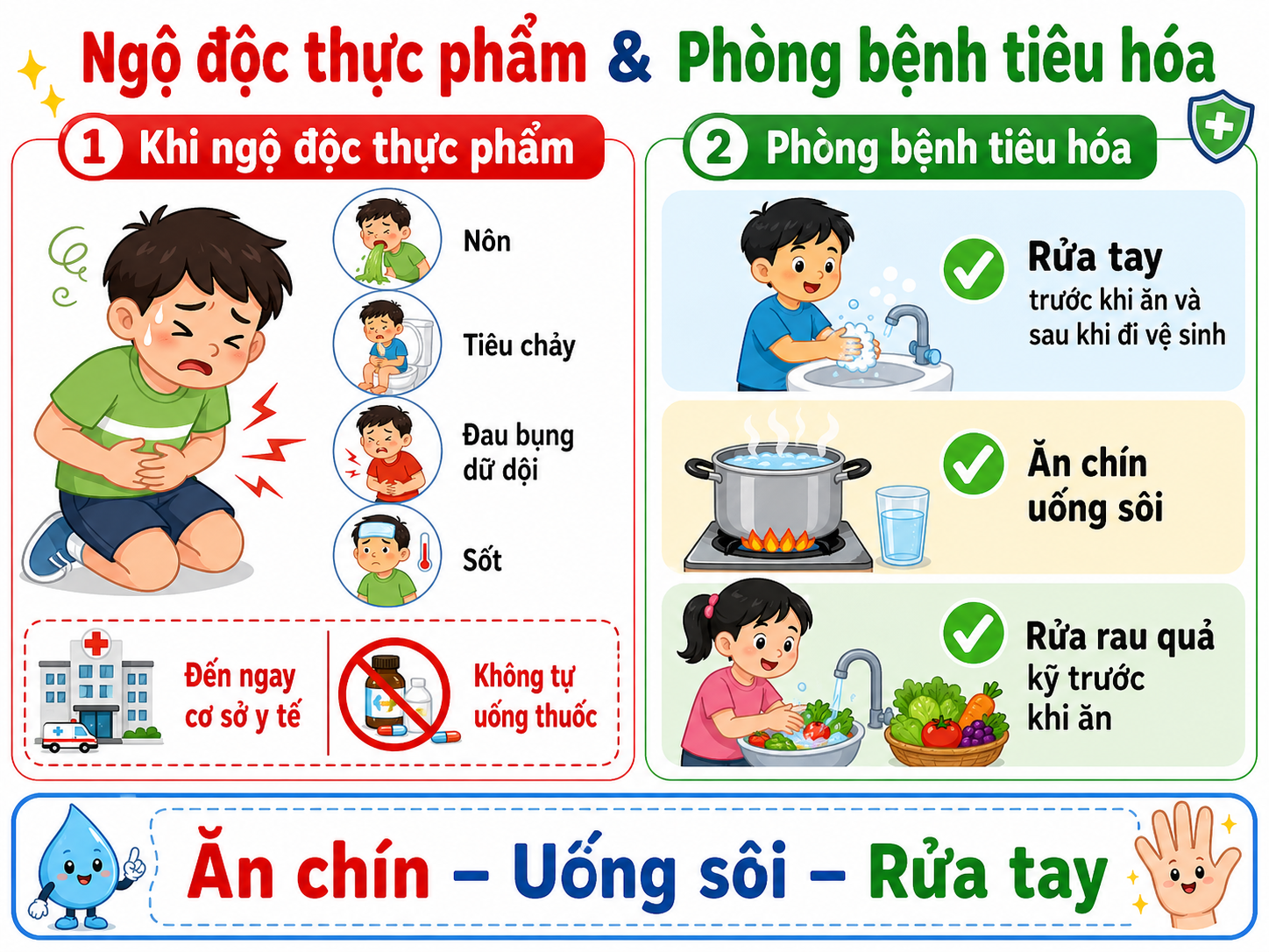 Hình minh họa Ngộ độc thực phẩm & Phòng bệnh tiêu hóa