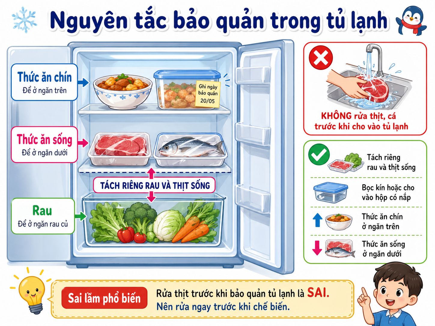 Hình minh họa Nguyên tắc bảo quản trong tủ lạnh