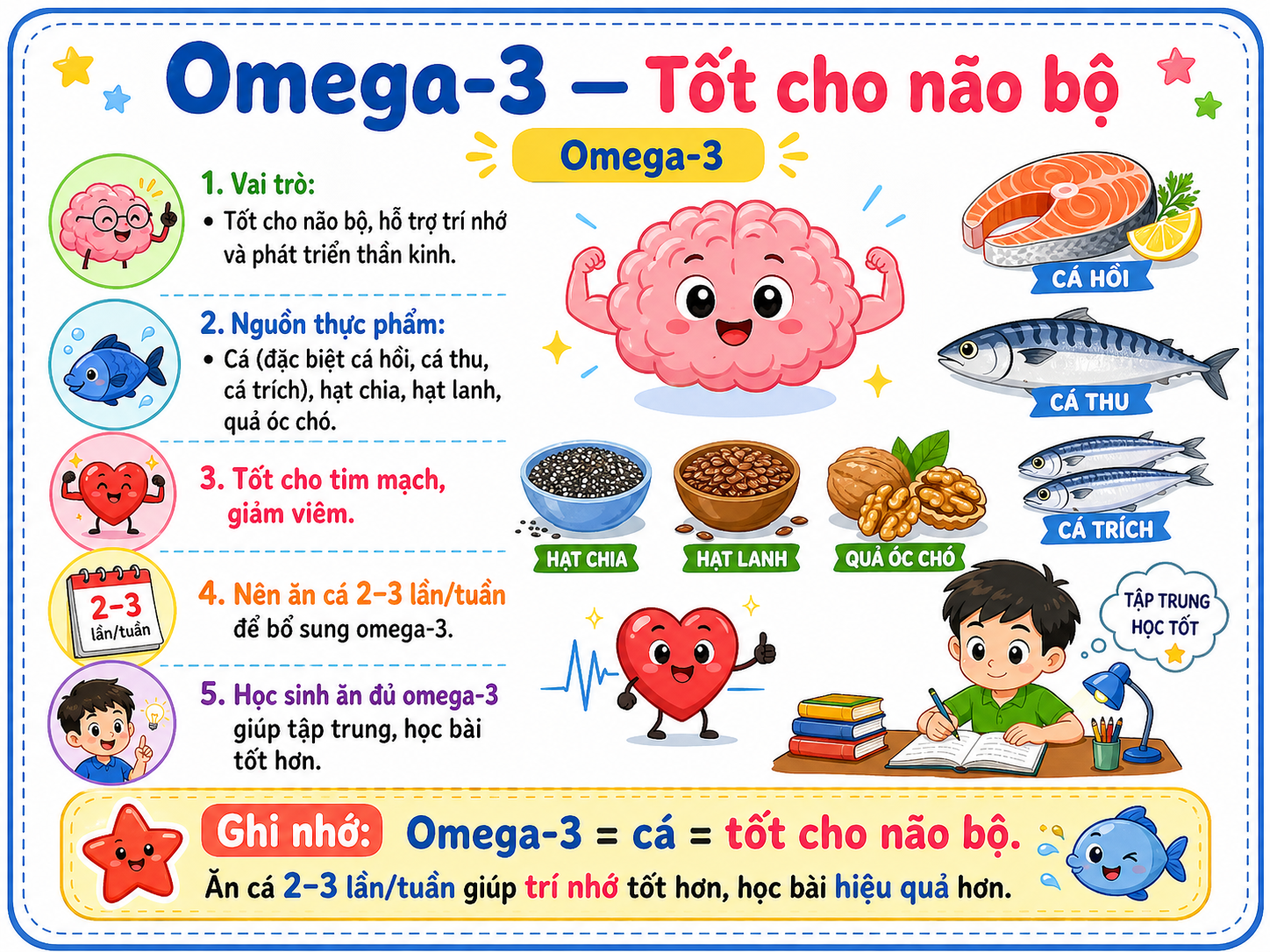 Hình minh họa Omega-3 — Tốt cho não bộ