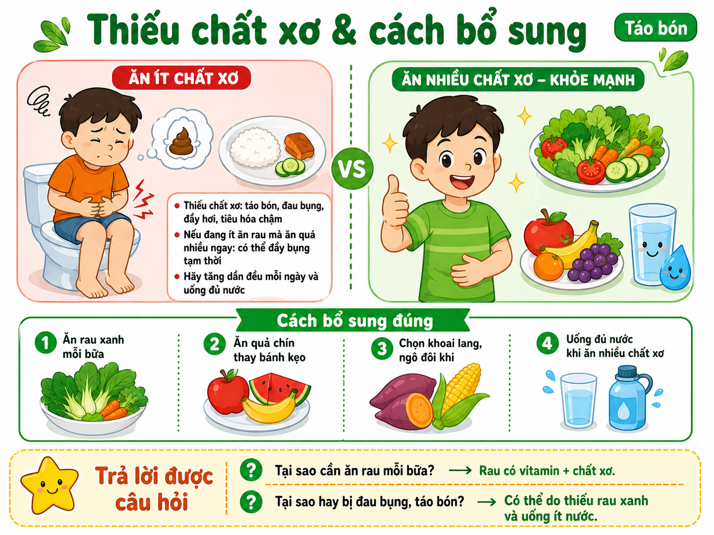 Hình minh họa Thiếu chất xơ & Cách bổ sung