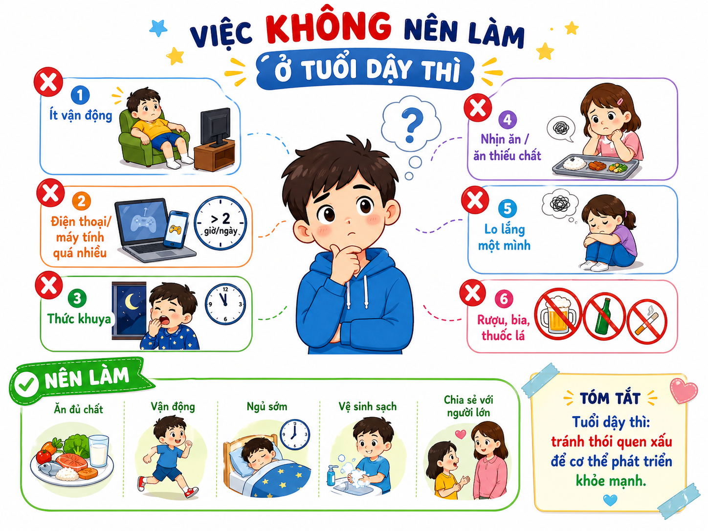 Hình minh họa Việc KHÔNG nên làm ở tuổi dậy thì