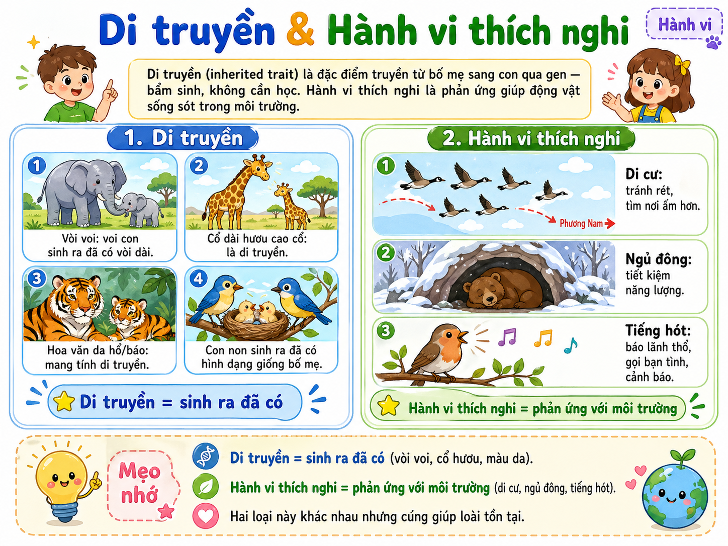 Di truyền & Hành vi thích nghi