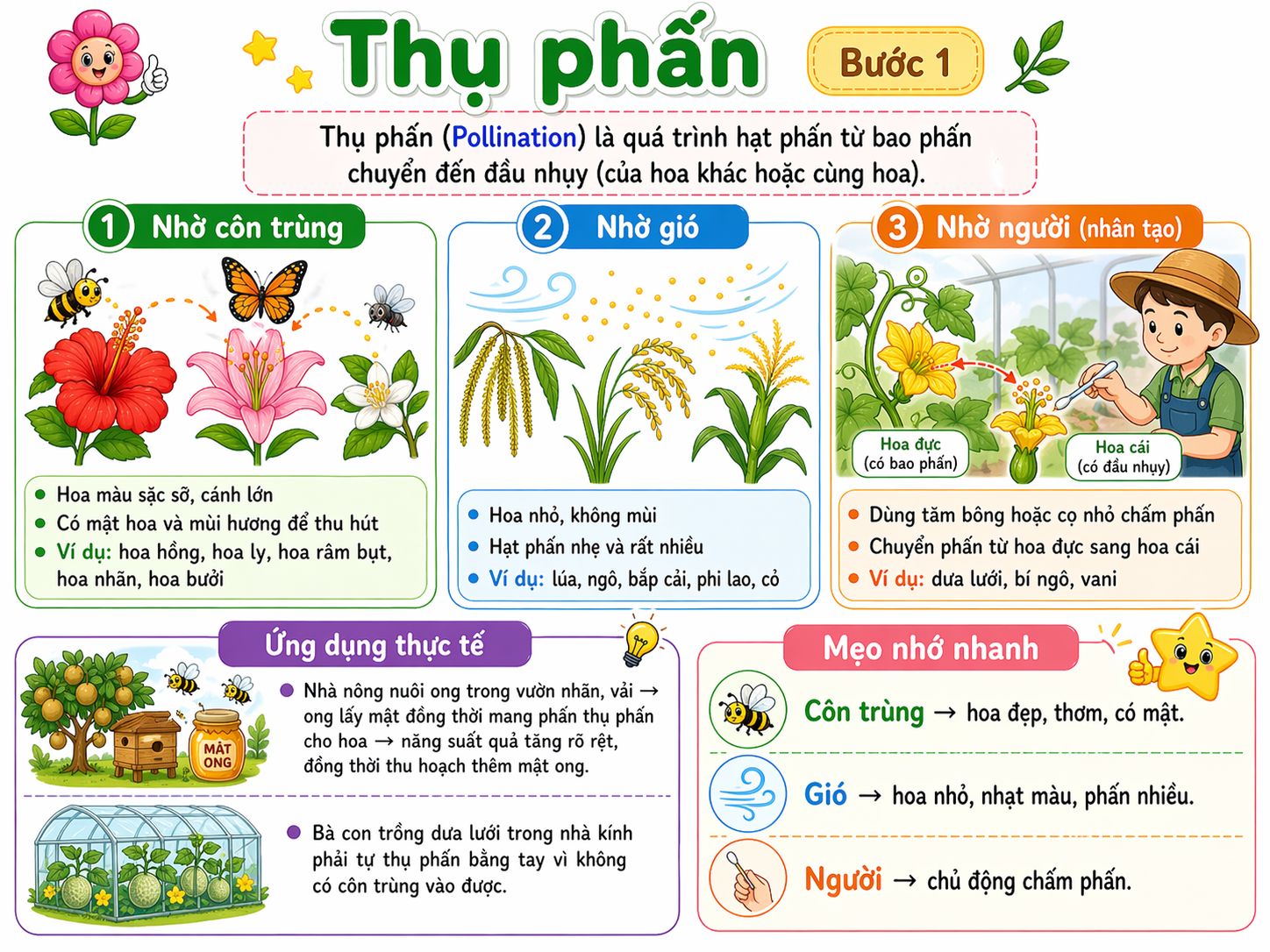 Thụ phấn