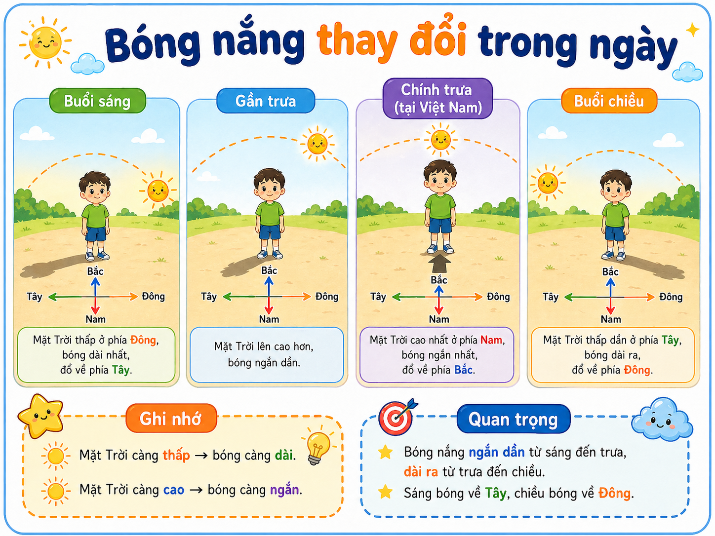 Hình ảnh minh họa Bóng nắng thay đổi trong ngày