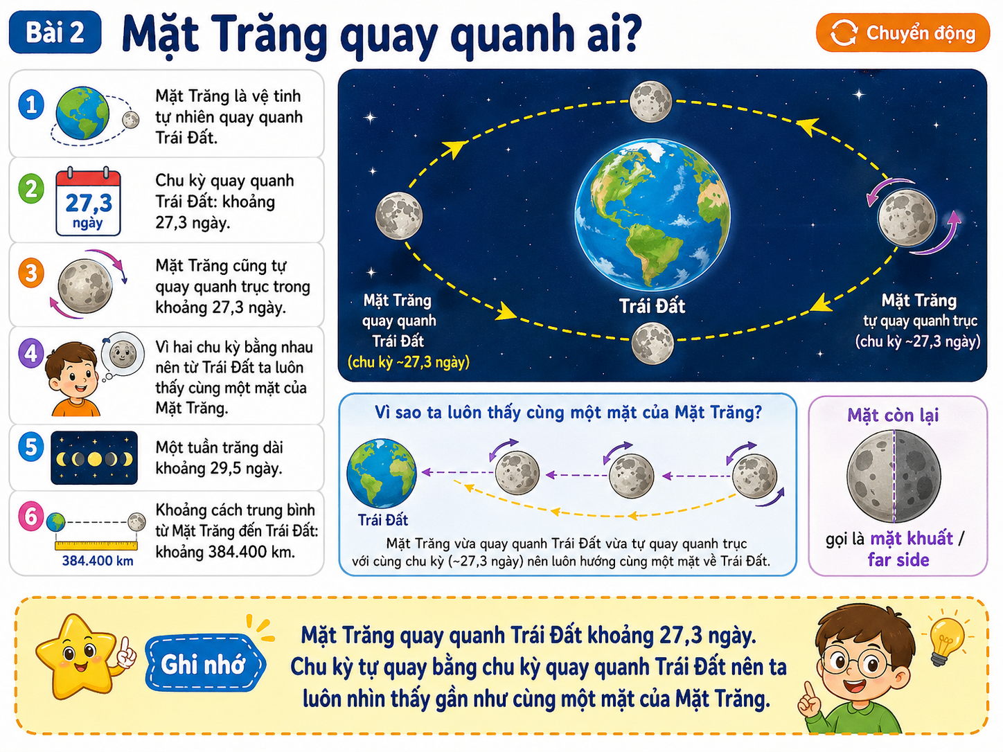 Hình ảnh minh họa Mặt Trăng quay quanh ai?