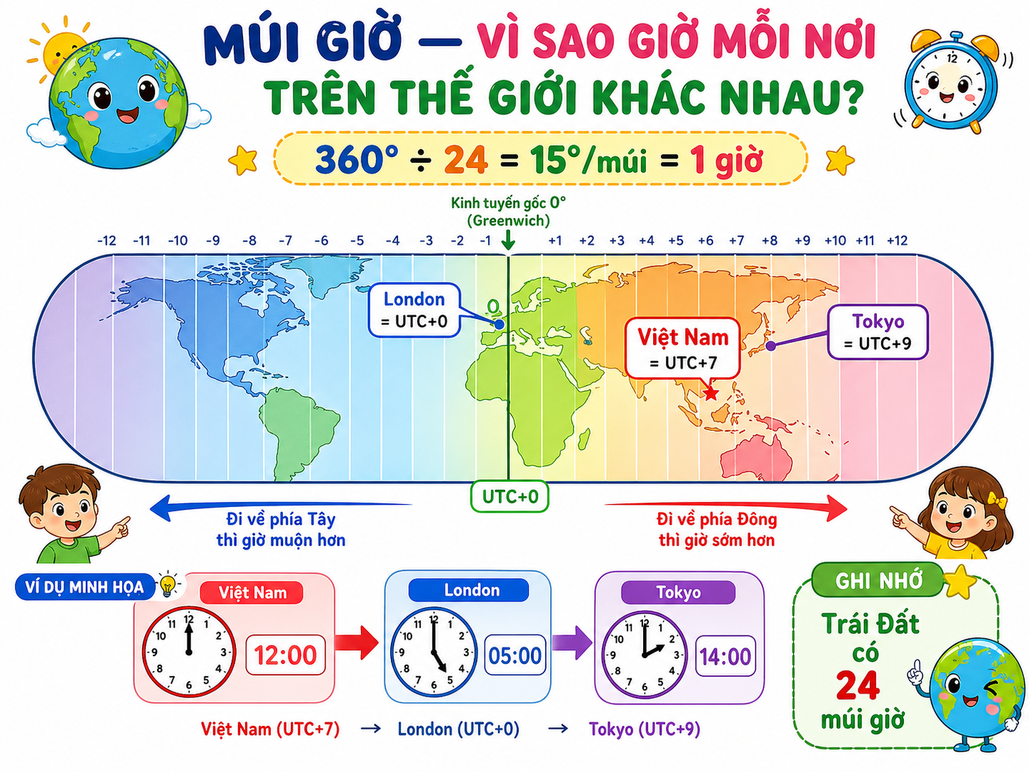Hình ảnh minh họa Múi giờ — Vì sao giờ mỗi nơi trên thế giới khác nhau?