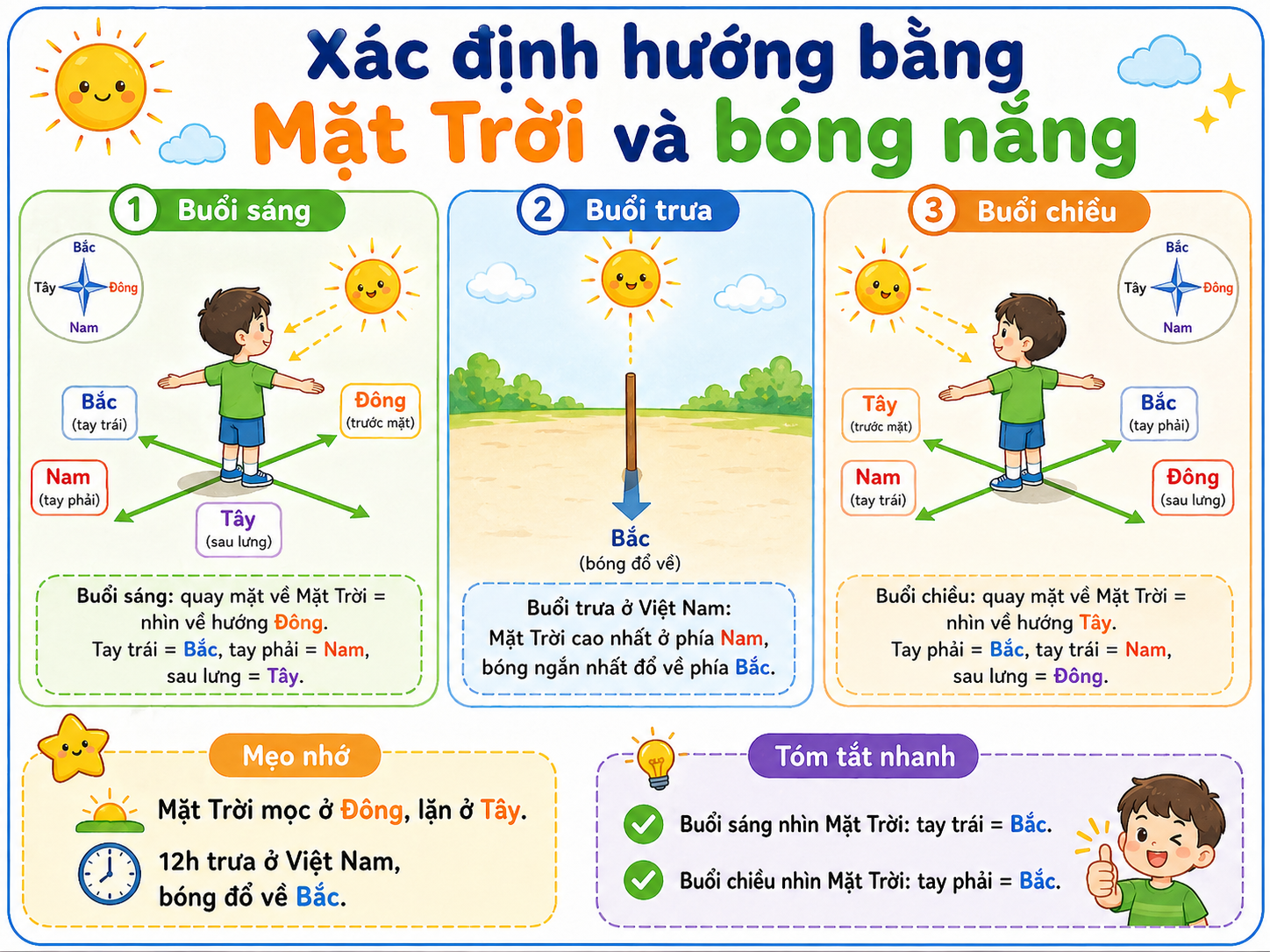 Hình ảnh minh họa Xác định hướng bằng Mặt Trời và bóng nắng