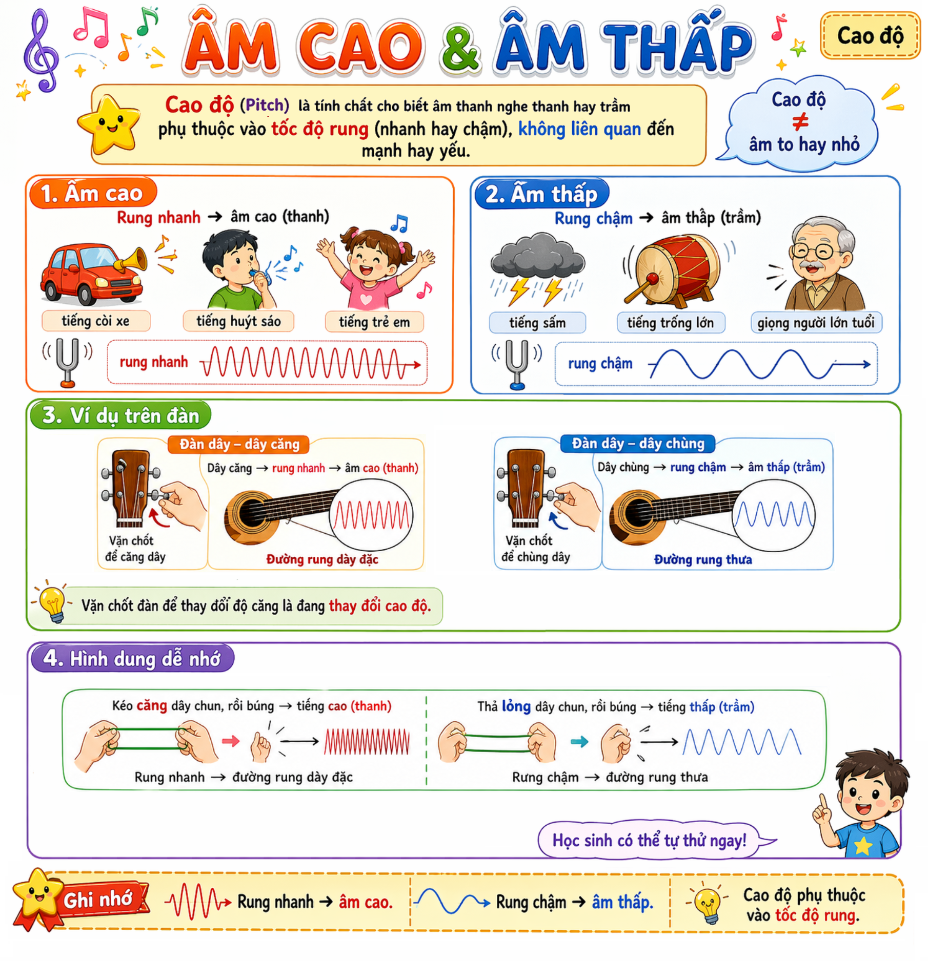 Hình ảnh minh họa âm cao và âm thấp
