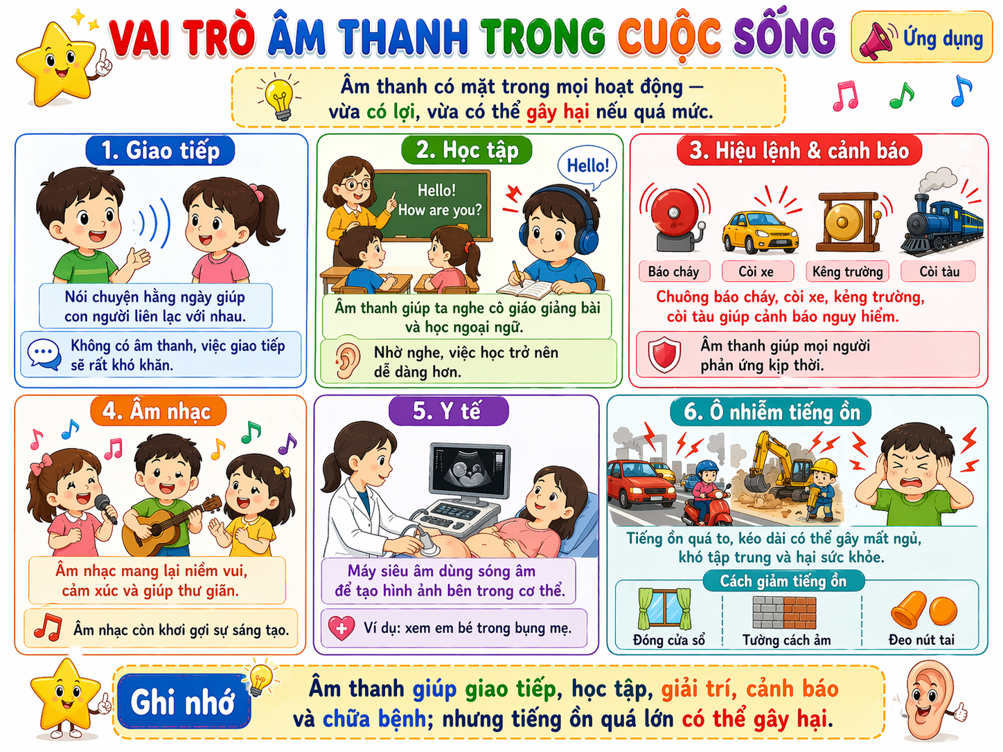 Hình ảnh minh họa âm thanh và cuộc sống