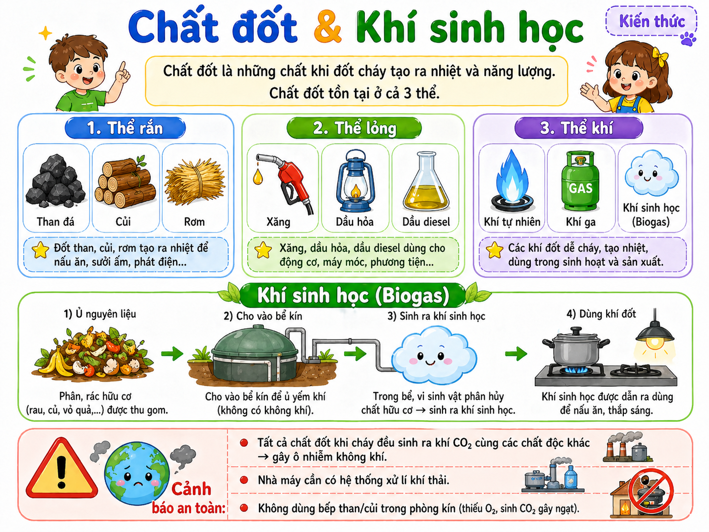 Các loại chất đốt