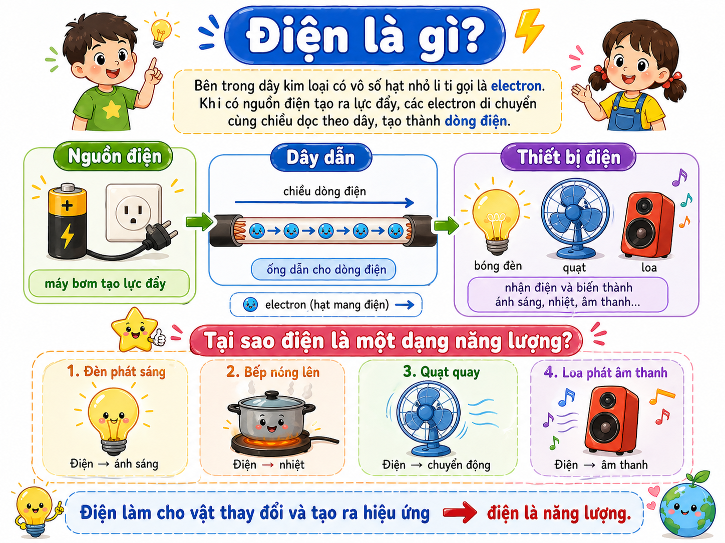 Hình ảnh minh họa điện năng