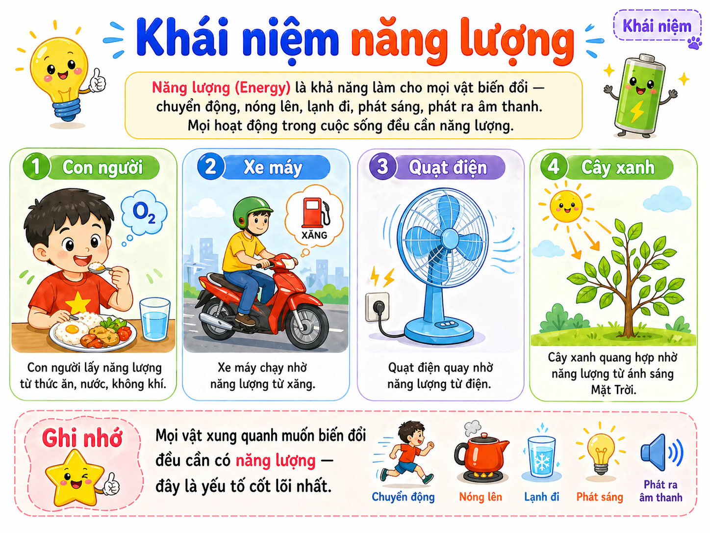 Hình ảnh minh họa khái niệm năng lượng