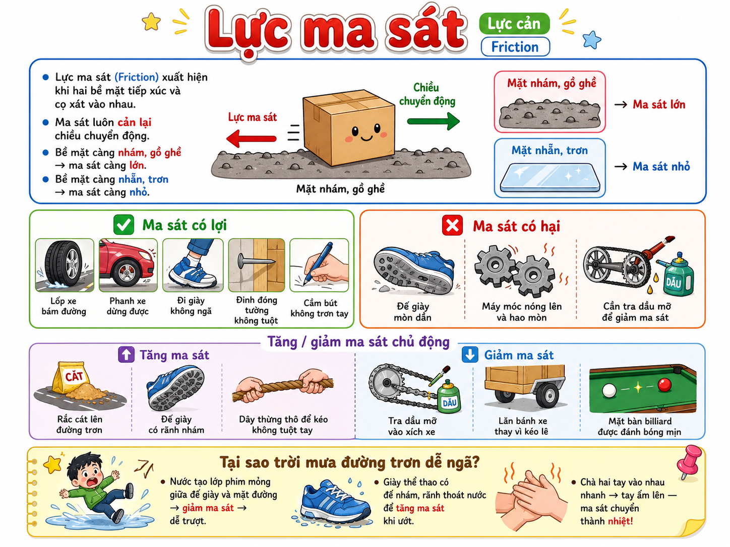 Hình ảnh minh họa lực ma sát