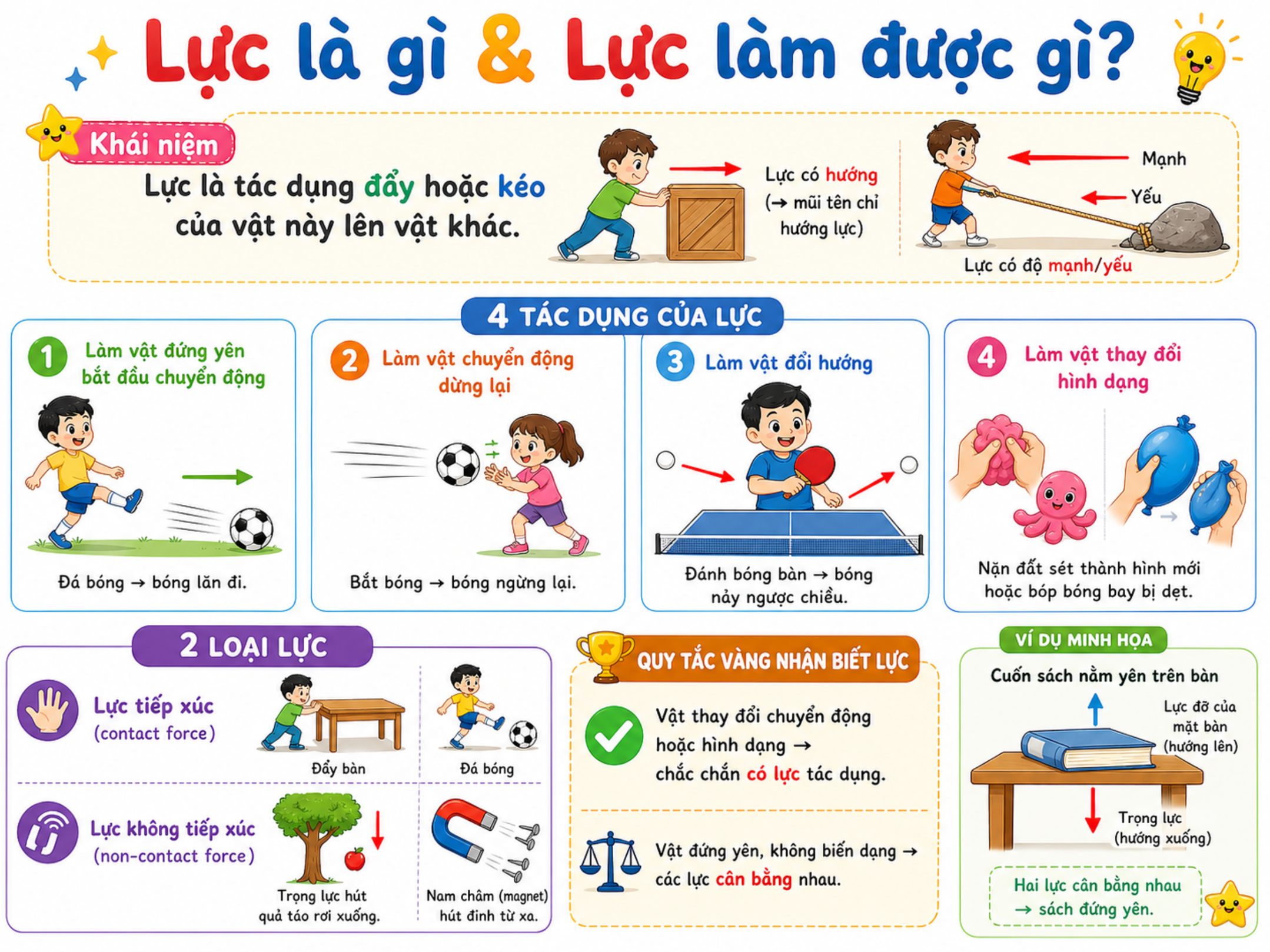 Hình ảnh minh họa lực