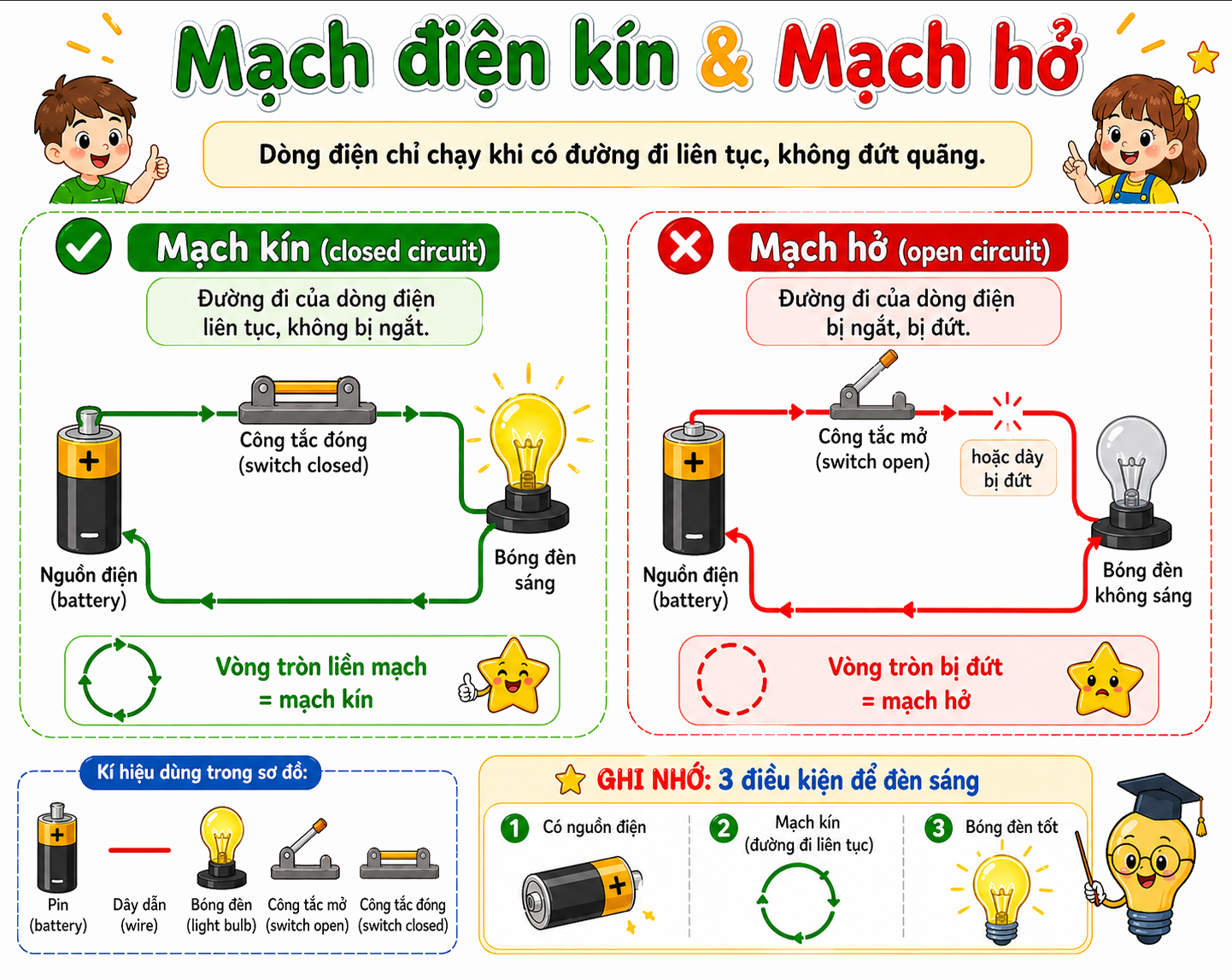 Hình ảnh minh họa mạch điện