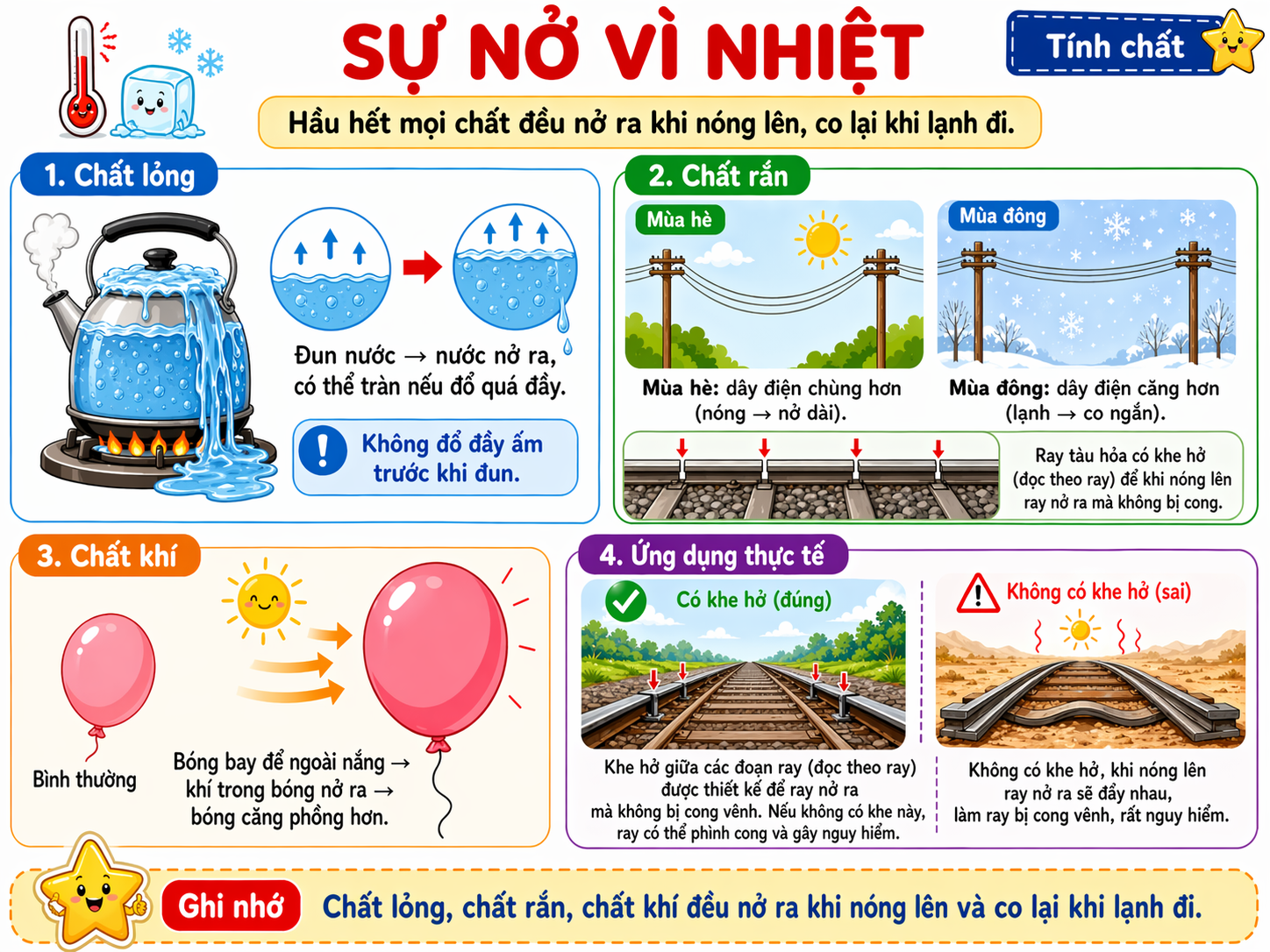 Hình ảnh minh họa nở vì nhiệt